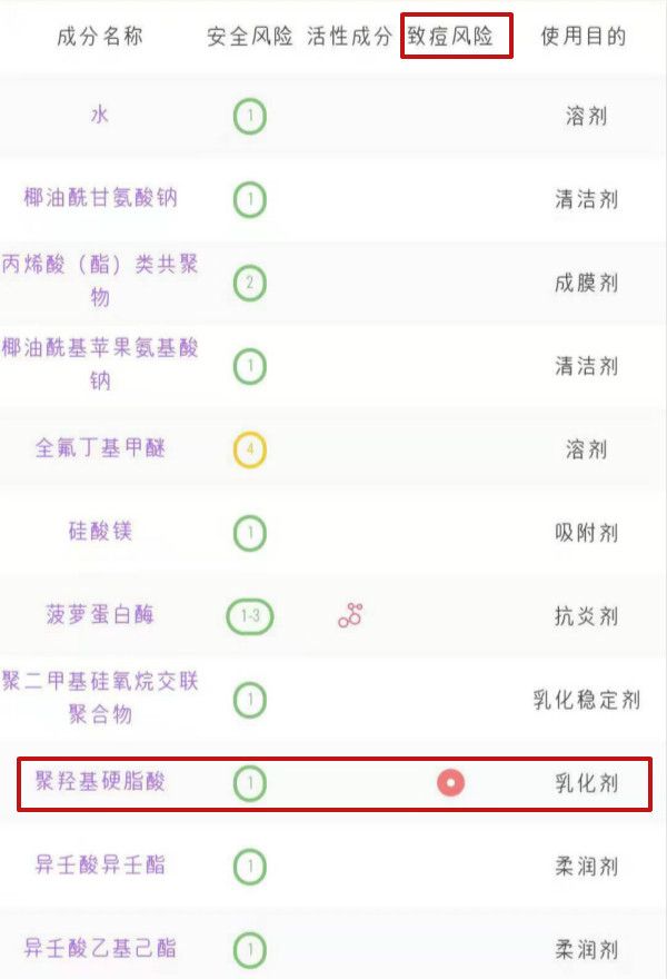 elta洗面奶爆痘是真的吗