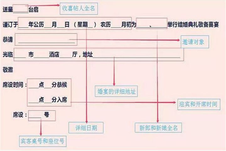 婚礼请柬格式有哪几种