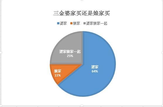 三金由谁买？什么价格适合？新大家都这样说…