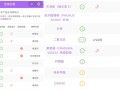 传奇今生唇膏好使吗 成效怎么样
