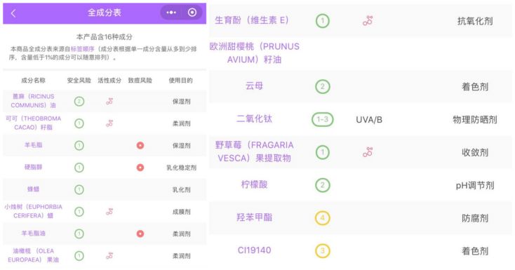 传奇今生唇膏好使吗 成效怎么样