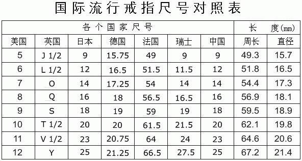 准则戒指指围对照表 3个戒指指围测量小办法