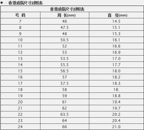 准则戒指指围对照表 3个戒指指围测量小办法