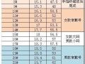 5.5厘米适合带几号戒指 适合戴什么类型的戒指
