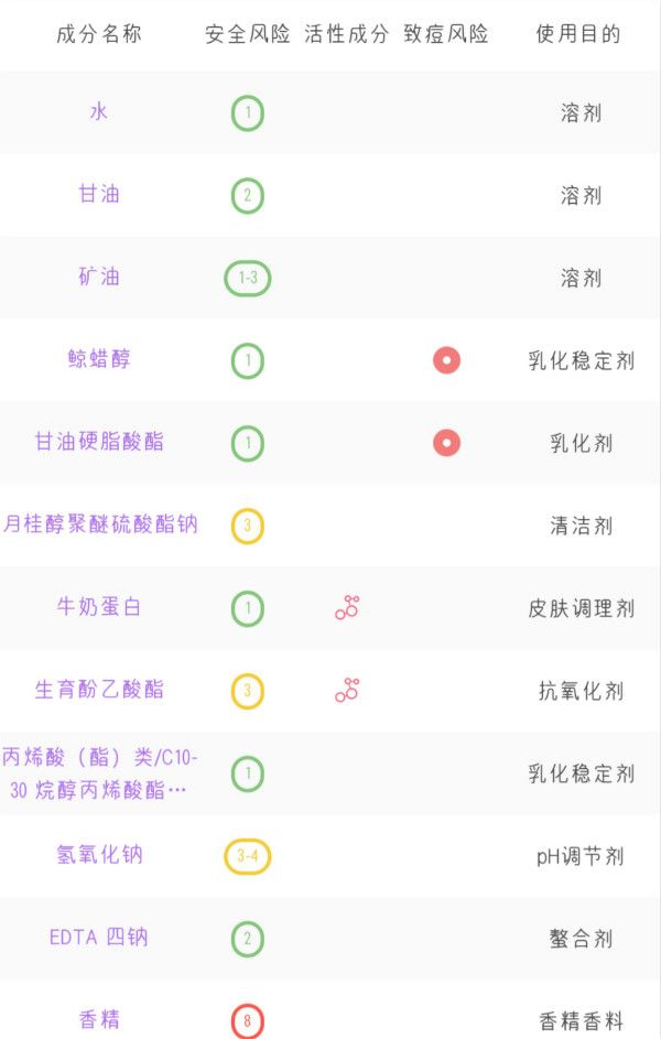 大宝美容洗面奶是氨基酸洁面还是皂基洁面