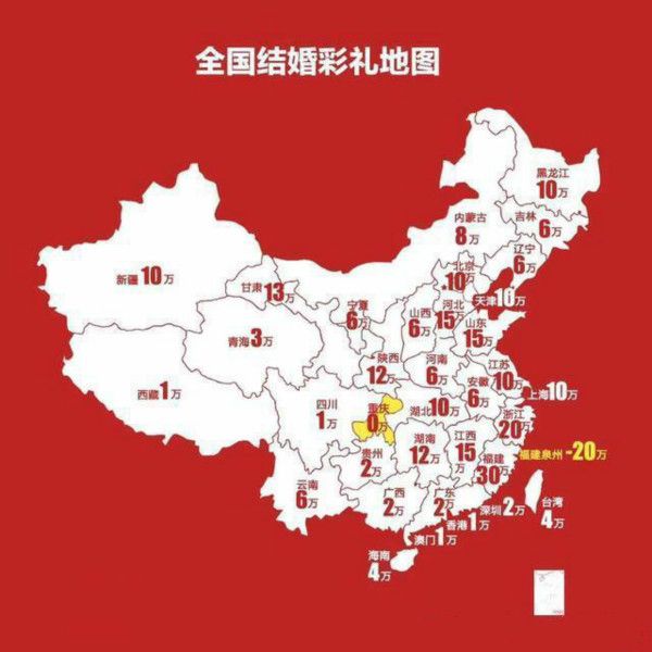 婚礼彩礼给的少? 看看2019婚礼彩礼一般什么价格