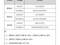 dr钻戒是真的钻石吗