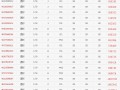 3.5克拉钻戒多少钱