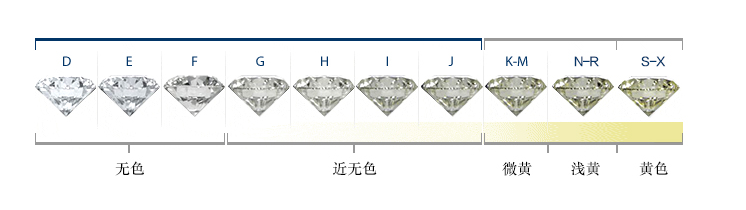 钻戒VVS是什么等级