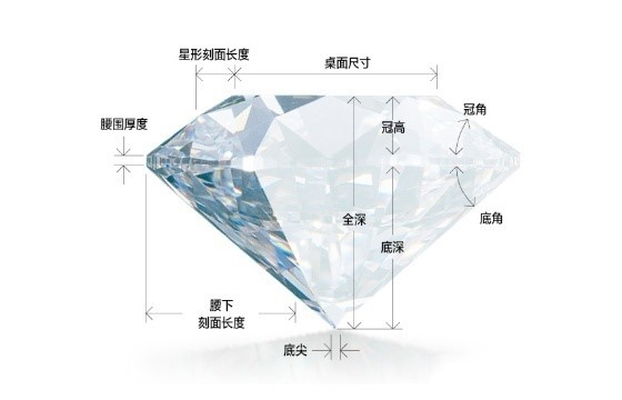 钻戒VVS是什么等级