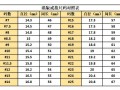 十二号戒指是多少厘米